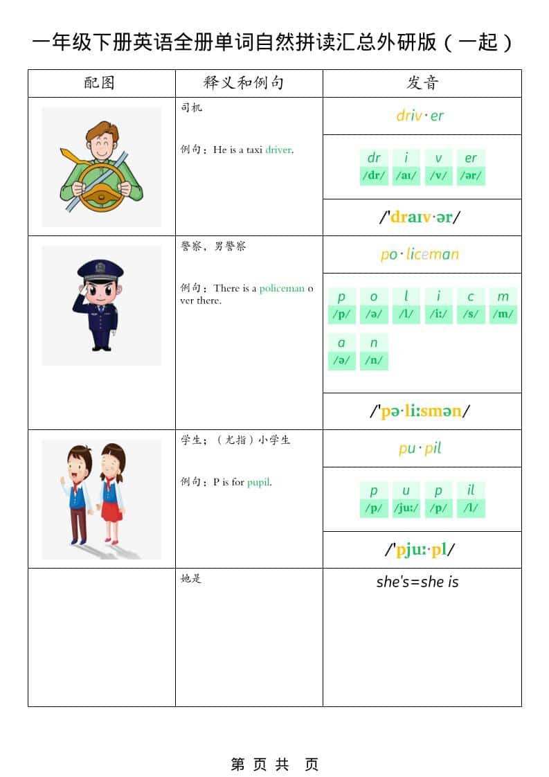 一年级下英语全册单词自然拼读汇总《外研版（一起）》-七彩云源码网
