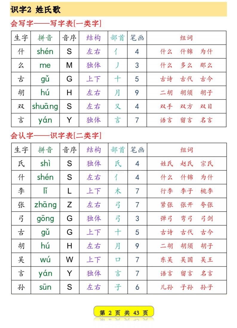 一年级下语文生字音序预习卡-七彩云源码网