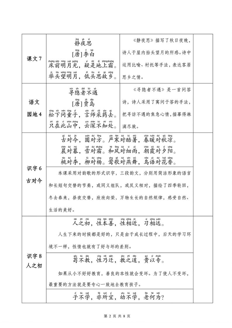 一下语文课文背诵+默写表-七彩云源码网